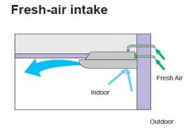 general ceiling ac price in bangladesh