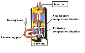 General-ac-compressor