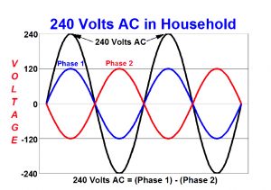 General single phase connection.