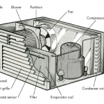 How to Repair Room Air Conditioners