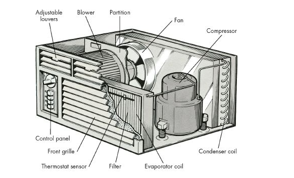 How to Repair Room Air Conditioners